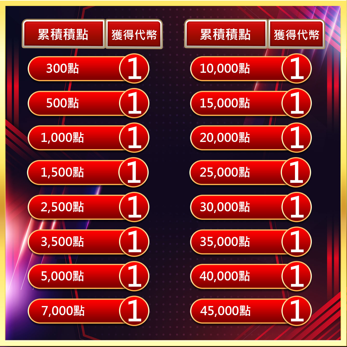 儲值玩小瑪莉每抽100%獲獎- 麻將| 明星3缺1麻將遊戲